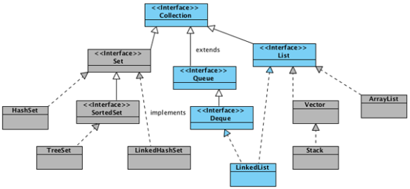 Справочник по Java Collections Framework